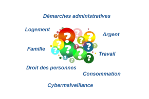 illustration visuel dossier thématique spécial vie pratique à la une