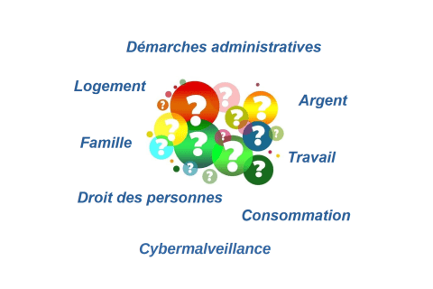 illustration visuel dossier thématique spécial vie pratique à la une