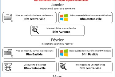 Programme des ateliers débutants 1er trimestre 2025